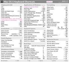 Hotkeys for screenshot mac
